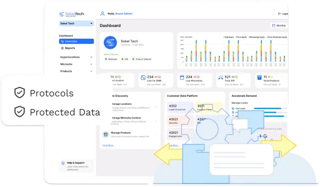 screenshot of Sekel Tech Unified Data Platform